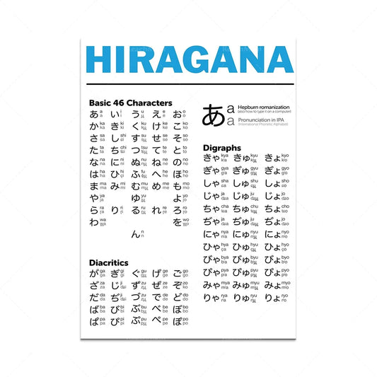 ¡Aprende Japonés!: Posters Katakana y Hiragana