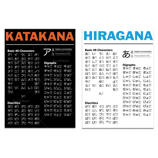 ¡Aprende Japonés!: Posters Katakana y Hiragana